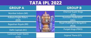 IPL 2022 Points Table: TATA IPL 15 Today's Match, Teams, Winners, Losers, NRR